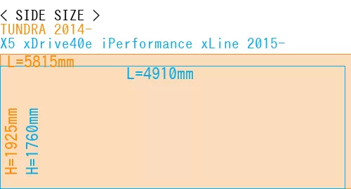 #TUNDRA 2014- + X5 xDrive40e iPerformance xLine 2015-